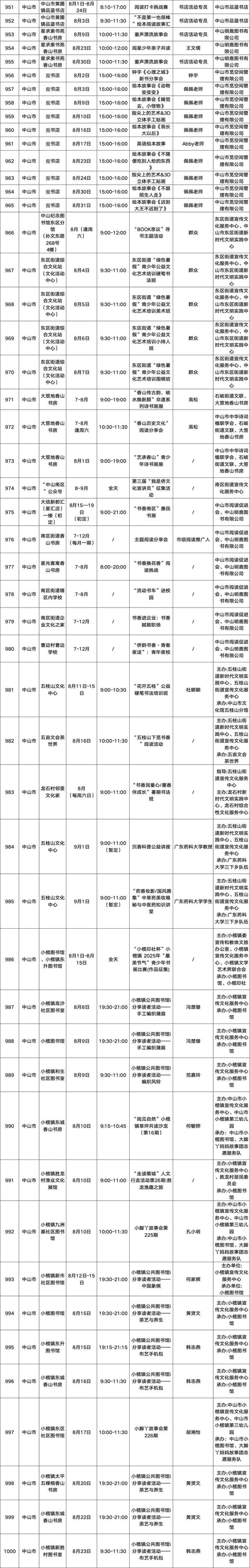 2335场文化活动！2025南国书香节活动总表请查收