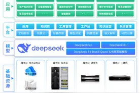 云鼎科技：四大DeepSeek落地方案，全栈赋能行业智能化升级图片
