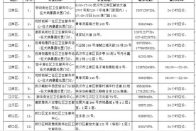 赶紧收藏！全市107家狂犬病暴露预防处置门诊和81家成人预防接种门诊全名单图片
