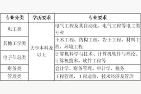 约140人！日照有岗！这28家国网山东电力所属企业招聘！图片