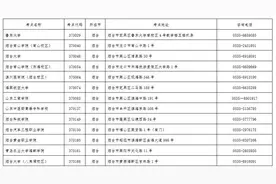 全国计算机等级考试3月23日至24日进行，烟台设立多个考点图片