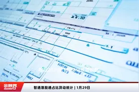 智通港股通占比异动统计 | 1月29日视频封面