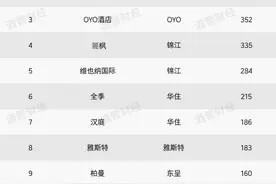 六大酒店集团战华南，有人可能要掉队图片