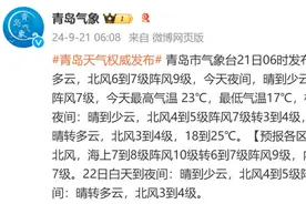 大风呼呼吹！青岛今天阵风9级，最低气温17℃图片