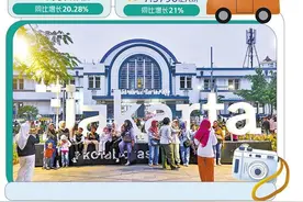 印尼积极推动旅游业复苏图片