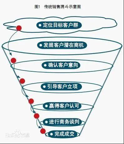 AI+短视频越来越卷，传统流量打法已经不管用了