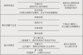 二线网约车，出路在哪里？图片