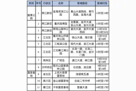 “五一”假期，重庆热门景区商圈出行攻略来了图片