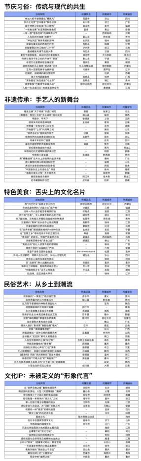 报告：亲身体验“在地风物”成年轻人出行新理由