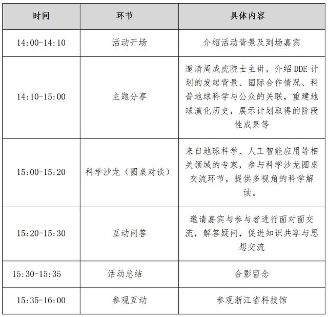 科普中国直播｜走近国之重器：一眼亿年 地球数字日记