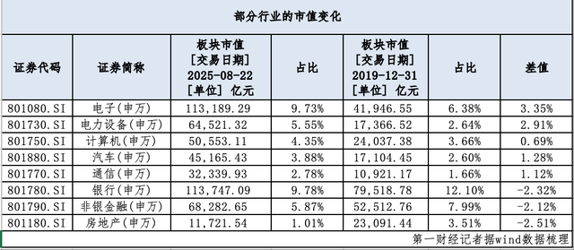 A股电子板块能否跑出中国版英伟达