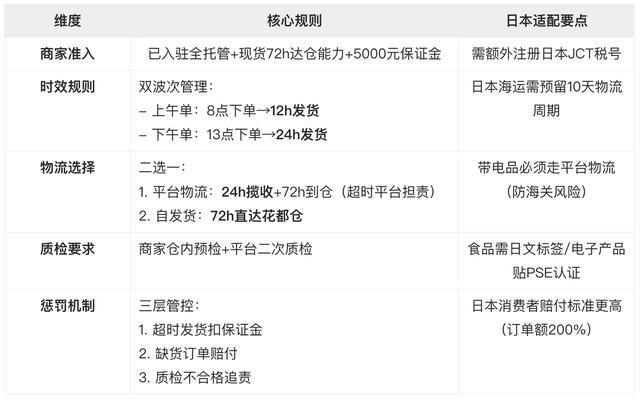 日本中小商家的「中国代采+TikTok全托管」