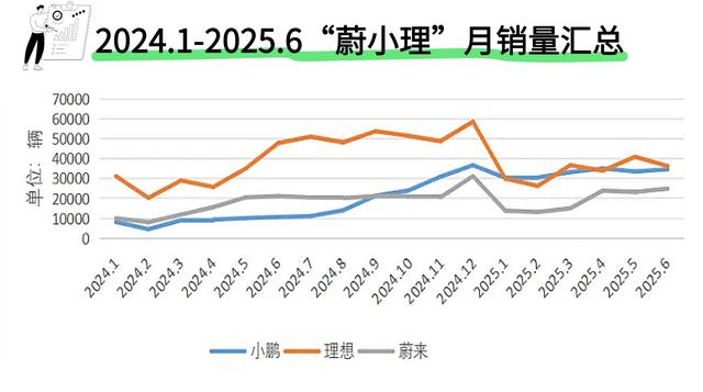 理想对撞重卡“撞出”哪些问题