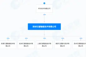 华为、赛力斯，大动作！图片