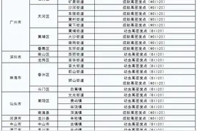9月下半月“蚊子地图”公布，广东疾控提醒→图片