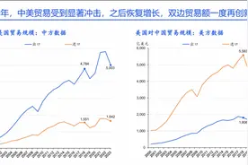 我们还没出手，特朗普先认怂了？图片