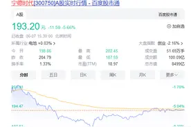 小盘股反弹！多只巨头却大幅跳水图片