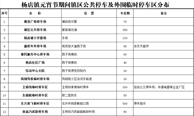 闹元宵逛杨店！孝南非遗高龙最全攻略，等你来打卡