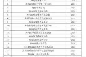 海南41家单位被认定2024年第二批非营利组织免税资格图片