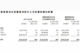 小米再抛425亿配股计划，完成后募资将逼近千亿港元｜公司观察图片