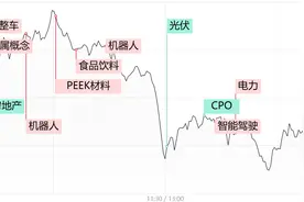 每日收评市场再陷缩量调整，机器人概念逆势走强，高位人气股遭遇批量跌停图片