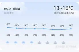 【潍坊天气预警】4月14日昌乐发布蓝色大风预警，请多加防范图片