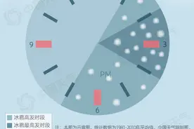 为什么冰雹个头有大小差异？冰雹“杀伤力”有多大？图片