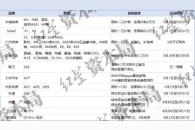 “五一”车市打响价格战，11个汽车品牌推限时购车优惠图片