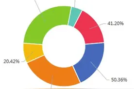 惊！超七成受访者不清楚二手房交易常见风险和流程图片