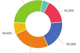 惊！超七成受访者不清楚二手房交易常见风险和流程图片