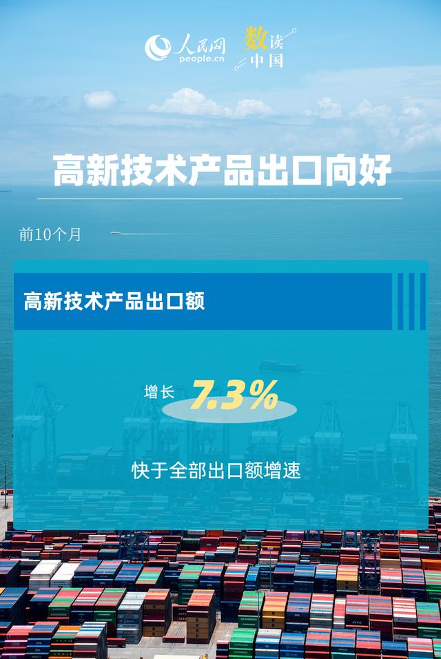 6．2％！我国出口动能向优向新