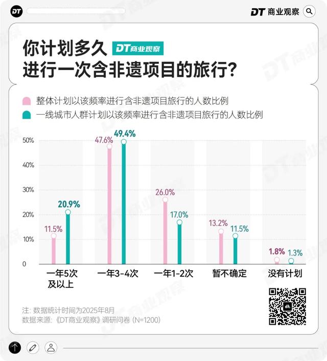 非遗小城,正在成为打工人的年假圣地