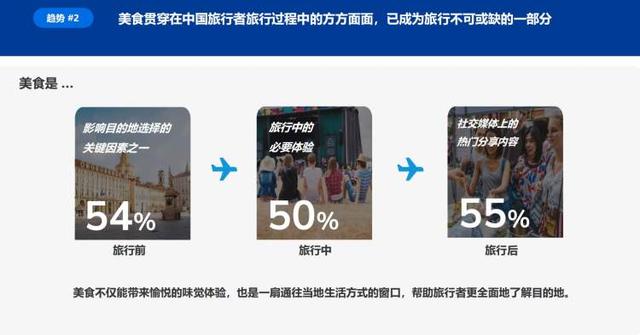 注重安全、首选美食，在这份出境游趋势报告中，银发族展示了强大的消费力