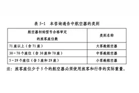 揭秘！为什么飞机提前 40 分钟就停止值机了？图片