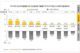 字节又出爆款，剑指优爱腾芒图片