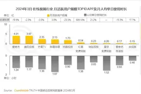 字节又出爆款，剑指优爱腾芒图片