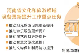 更新换新进行时·“换”出万象更新丨更新提质 让热点景区“常玩常新”图片