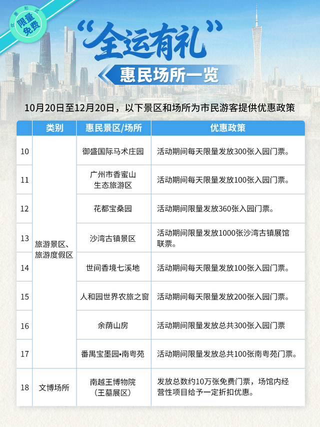 每日限量！越秀多个景点发放免费门票！抢票指南→
