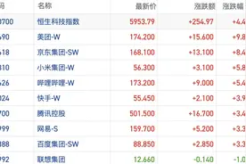 港股风向标｜场内空头持续高强度沽空 机构称海外风险或被低估图片