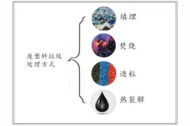 科普 | 塑料垃圾的四种处理方法图片