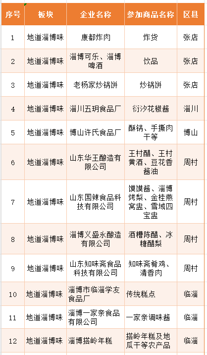 定了！12月6日-7日，就在淄博这里→