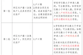 如何报读今年仲恺义务教育阶段学校，请看过来图片