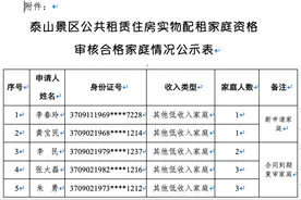 涉及5户！泰山景区公租房实物配租家庭资格审核公示图片