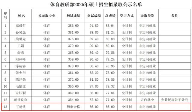 王楚钦将参加北大新生考试