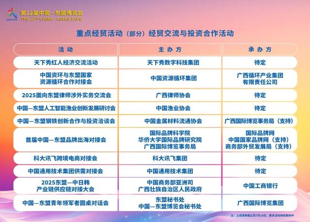 前沿科技AI“企”来，“会”聚东博抢先看！60天后重磅商机提前剧透！