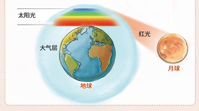 关于月食的“冷”知识