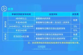 铁路推出两项新规：改签期限延长、修改候补购票规则图片