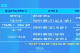 铁路部门15日起优化车票改签规则：开车前后均可改签，乘车日前改签不收改签费图片