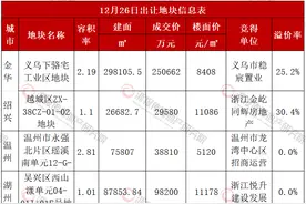 全省成交热度分化 义乌、绍兴高溢价 温州湖州舟山底价图片