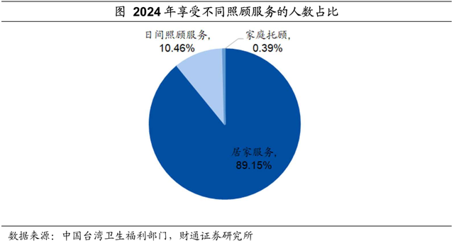 中国台湾养老金都投些什么
